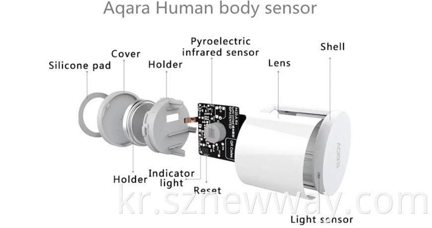 Aqara Body Sensor
